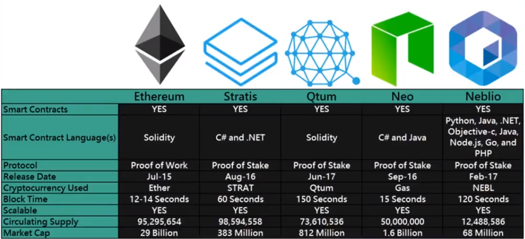 ethereum smart contract solidity