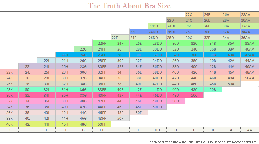 Braologie Size Chart