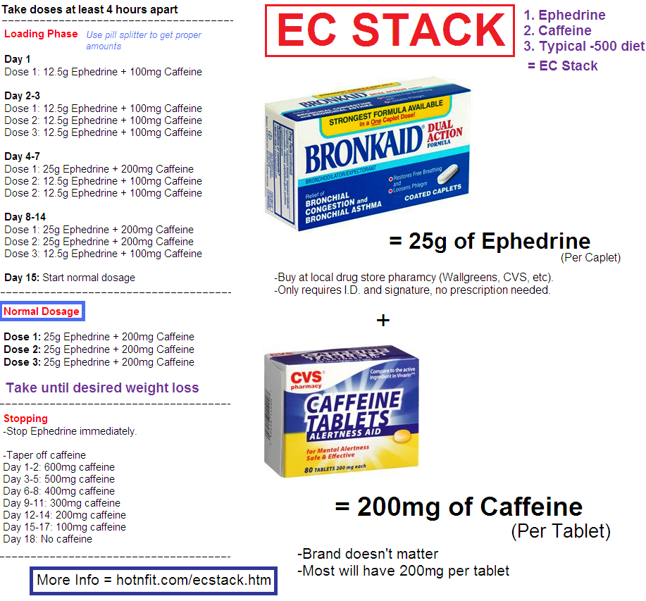 Eca Stack Dosage Chart
