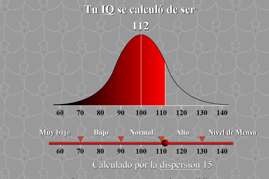 How to get iq. 112 IQ. Статистика IQ. Средний показатель IQ. Уровень IQ таблица.