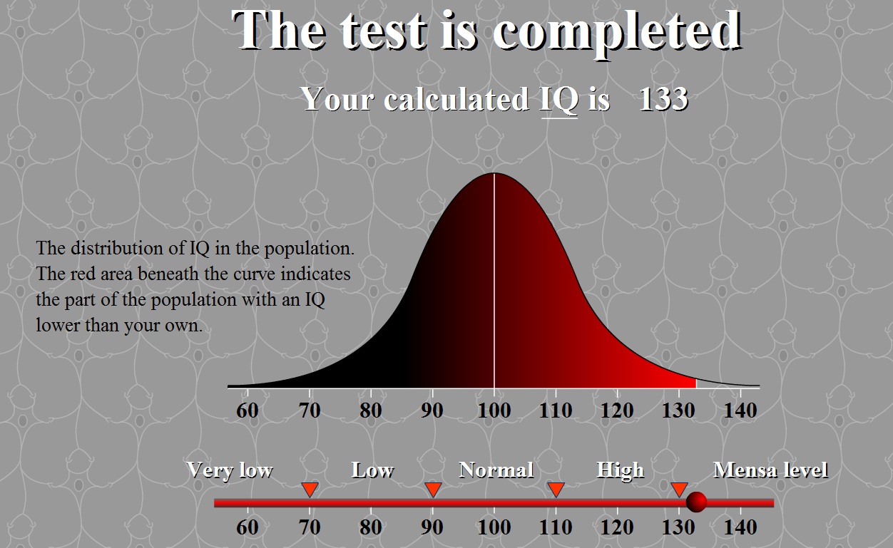 Айкью нормального человека в 40. Средний показатель IQ. Высокий IQ. Шкала айкью. Статистика IQ.