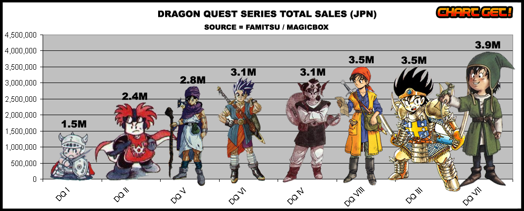 Dragon Quest 8 Level Chart