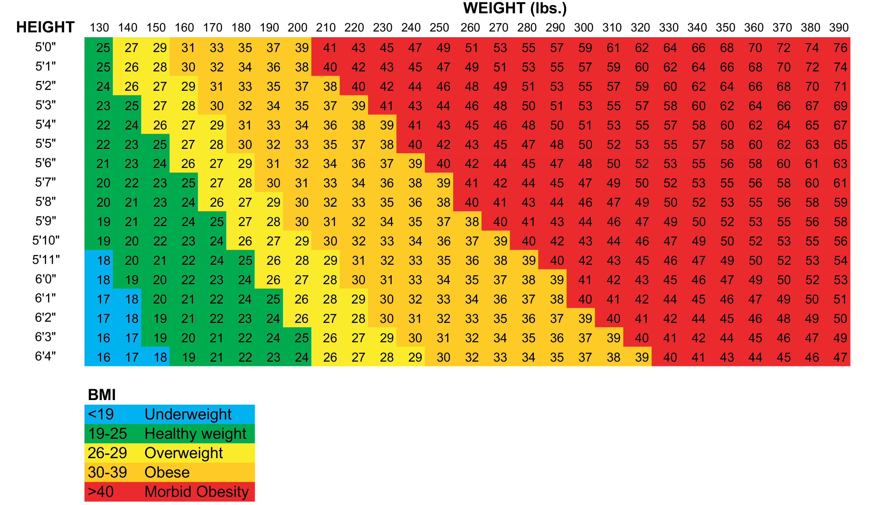 Какие значения индекса массы тела являются нормальными. Таблица соотношения роста и массы тела человека. Индекс массы тела дети таблица. Индекс массы тела таблица. Таблица индекса массы тела по росту и весу для женщин.
