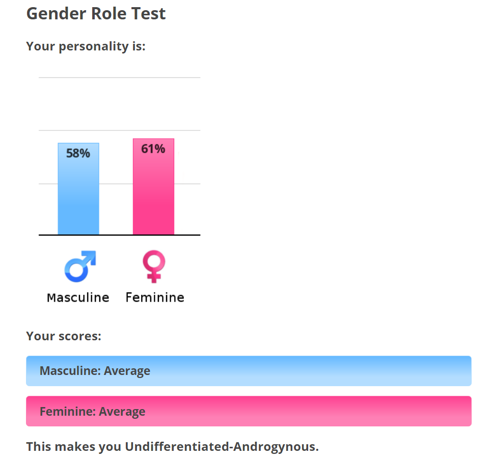Тест на умение располагать к себе idrlabs. Тест на определение гендерной идентичности. Тест на гендерные координаты. Тест на гендер и ориентацию. Ориентация и гендерная идентичность.